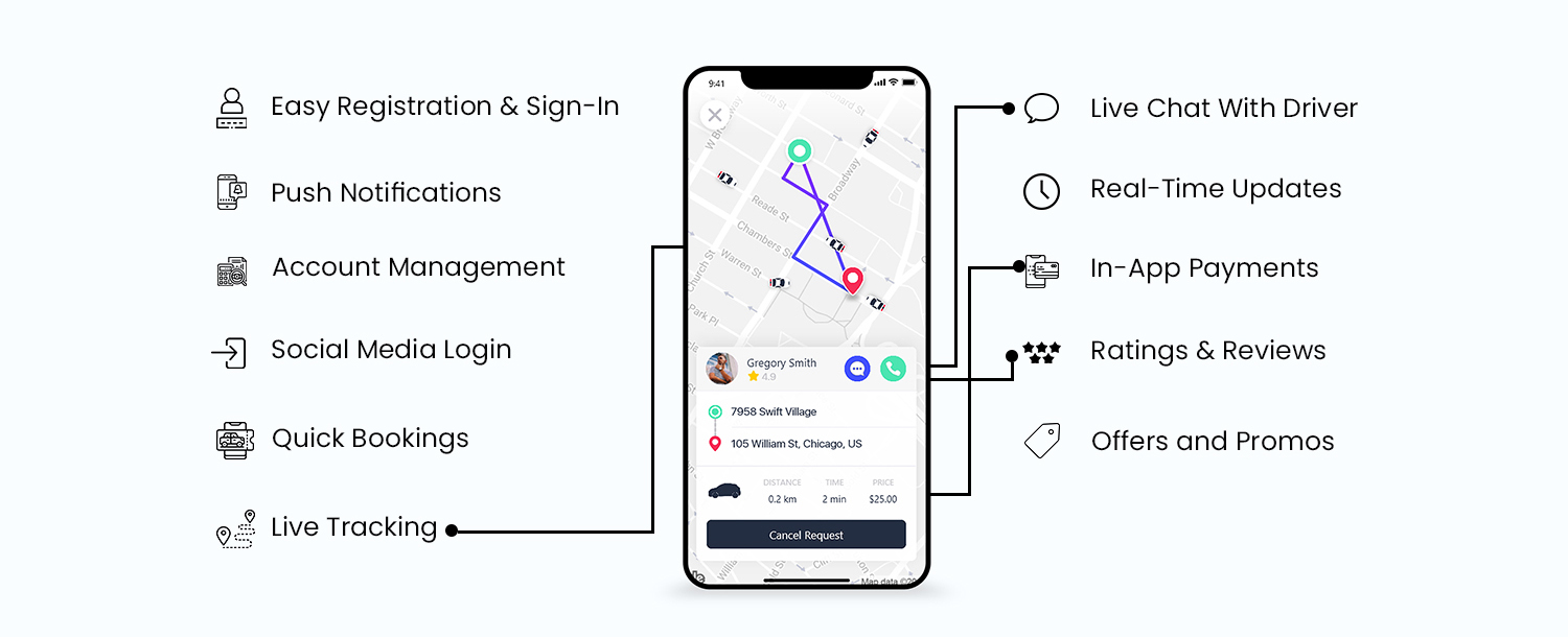 Passenger Features in Uber Like Apps Passenger Features in Uber Like Apps