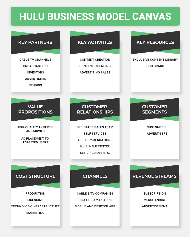 hulu business model canvas