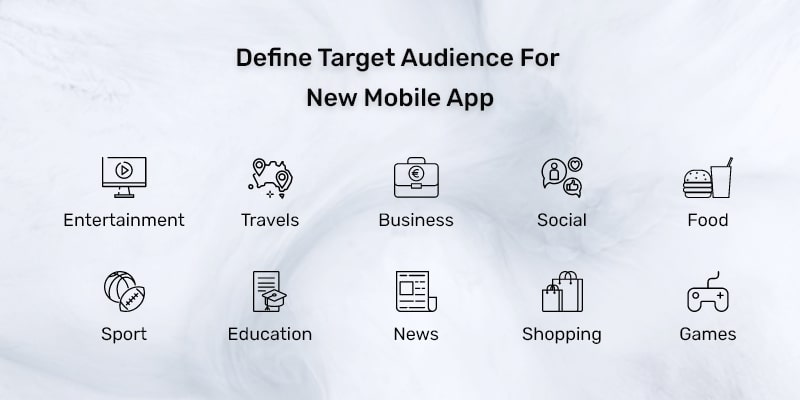 define target audience for new mobile app
