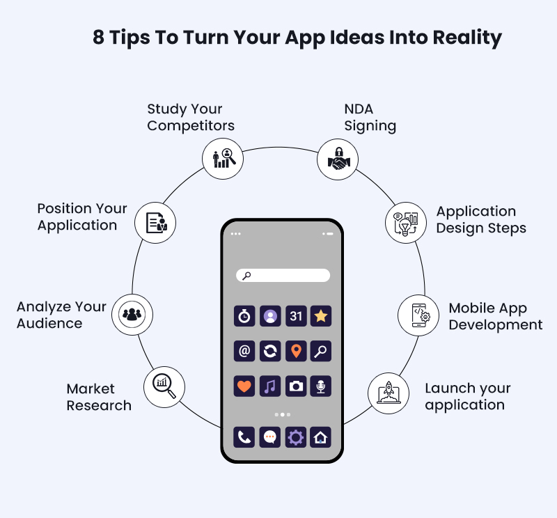 i have an app idea where do i start
