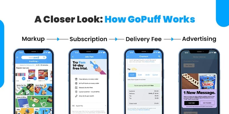 how does gopuff works-min