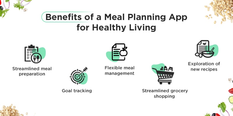 Benefit of Meal Planning App For Healthy Living