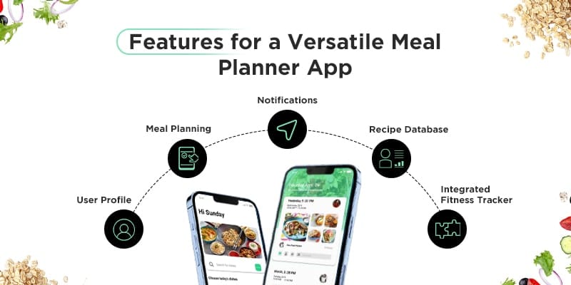 Features to include in meal planner app