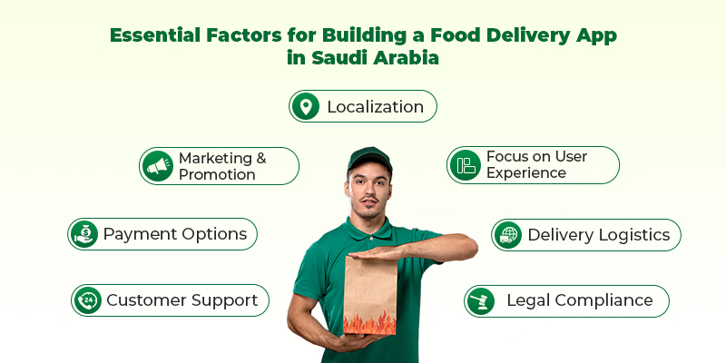 Factors for Building Food Delivery App in Saudi_Arabia