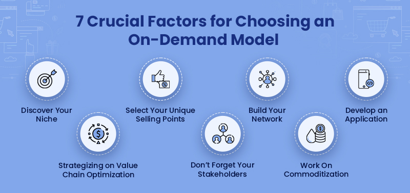 Factors for choosing an on demand model in business