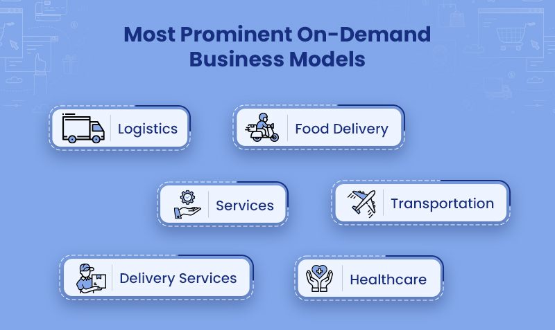 On demand business examples