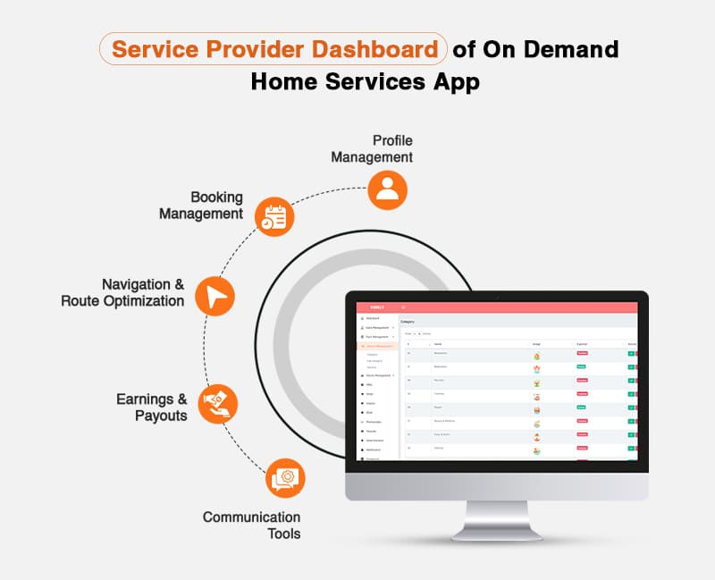 Service Provider - features of home service app