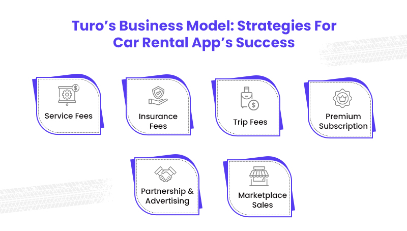 Turo Business Revenue Model