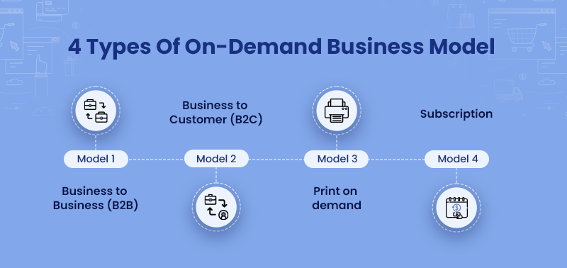 on demand bussiness model types