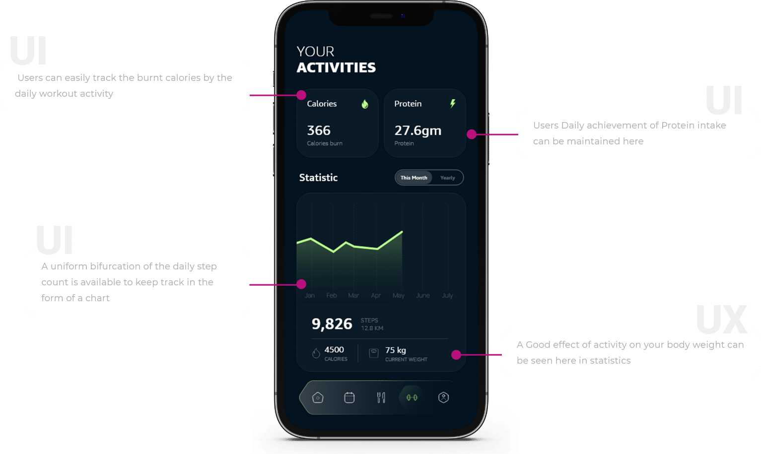 fitness app ui ux design template