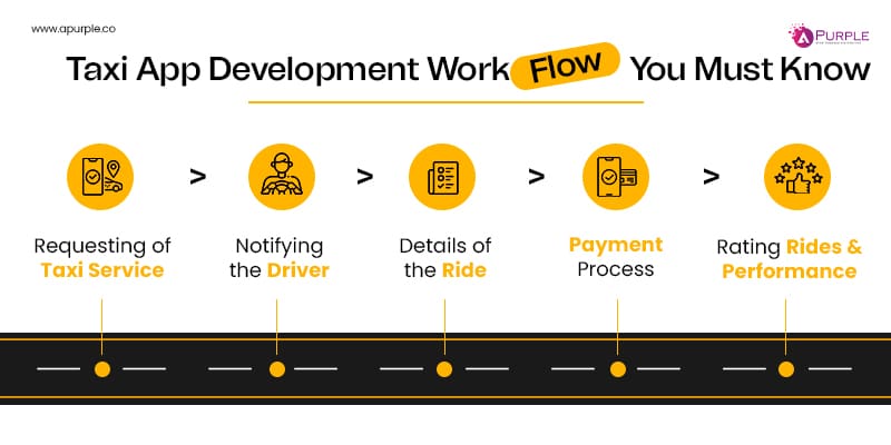 taxi app development work flow