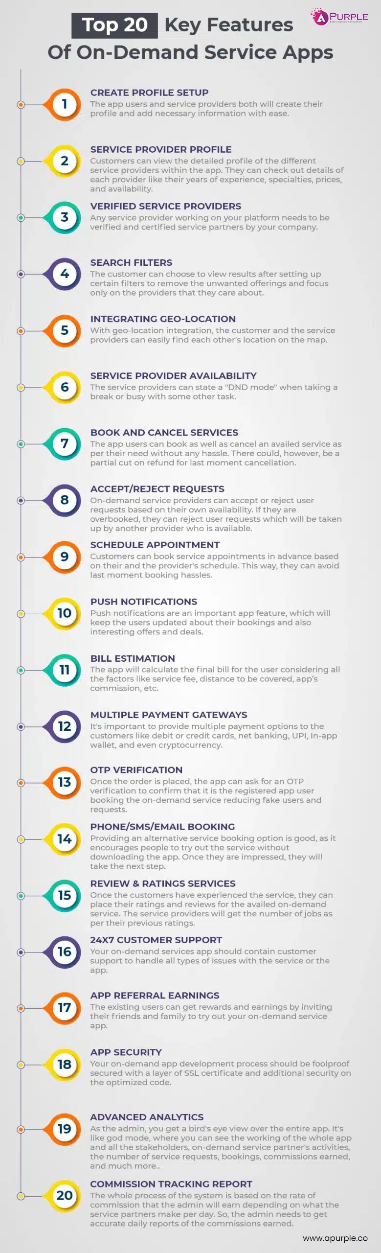 on demand service apps features