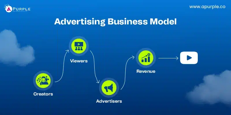 ad based business model