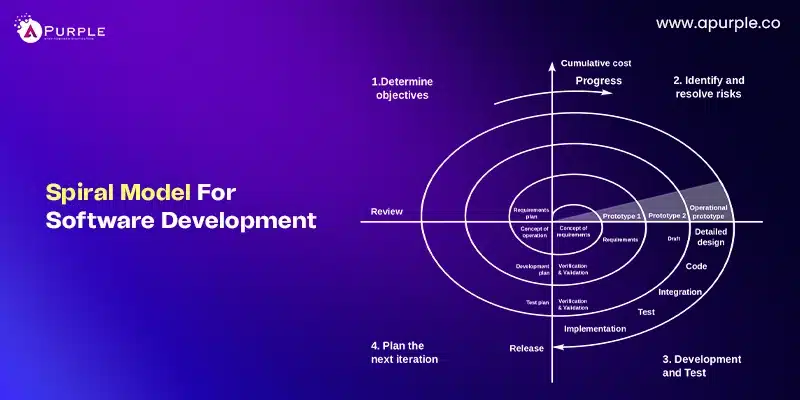 spiral model for software development