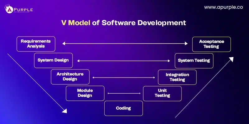 v model for software development