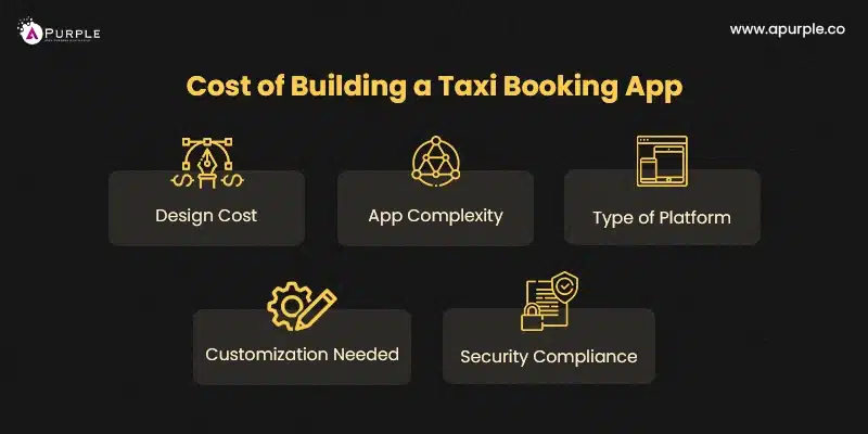cost of building taxi booking app in uae
