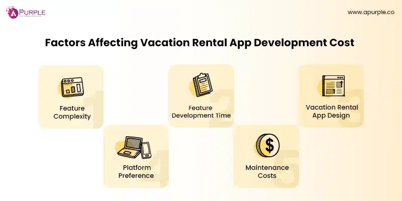 factors influence vacation rental app development cost