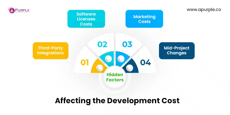 hidden factors affecting app development cost