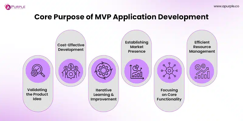 core purpose of mvp in mobile app development