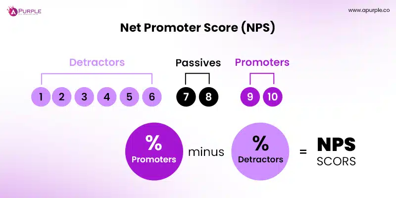 net promoter score for mvp