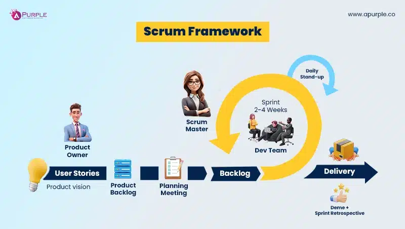 scrum framework