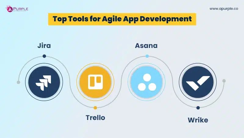 tools for agile app development