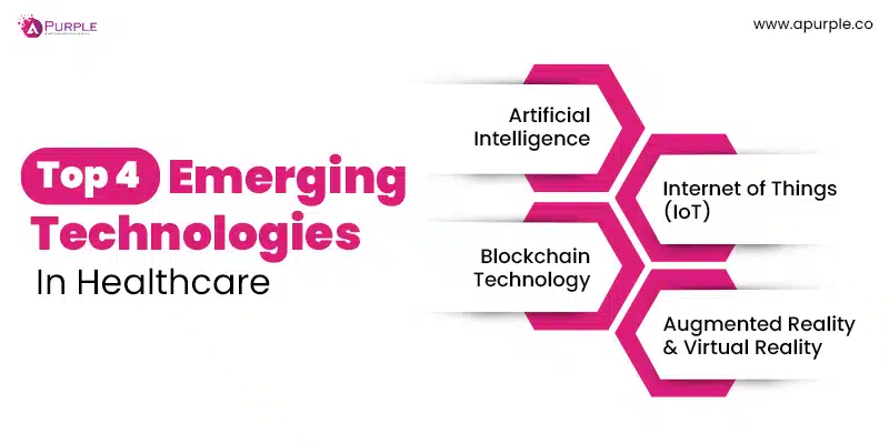 trends in healthcare application development