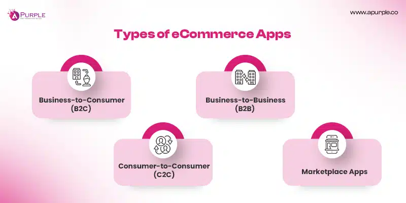 types of ecommerce applications