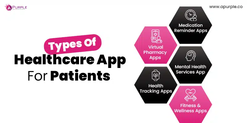 types of healthcare apps for patients