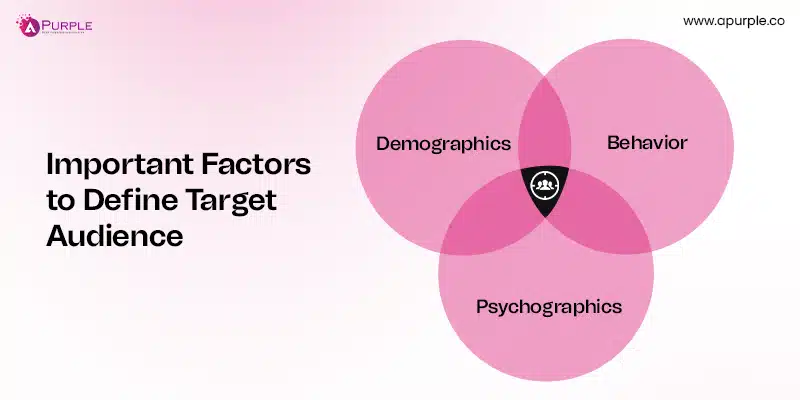Factors to define target audience