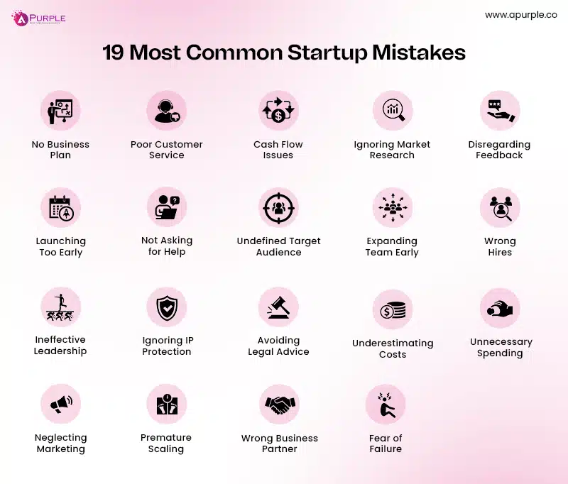 Startup mistakes entrepreneurs make