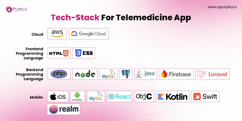 Tech stack for telemedicine application