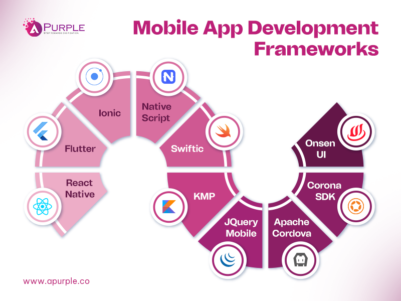 Mobile application development frameworks