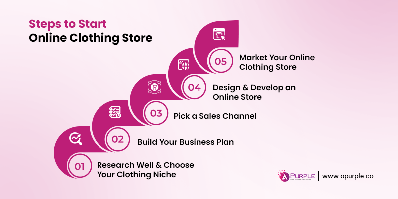 steps to start an online clothing store