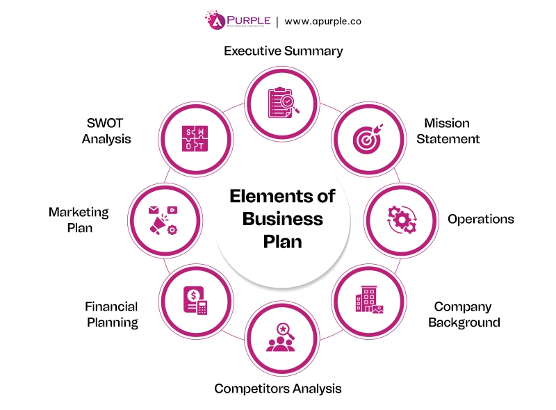 create business plan