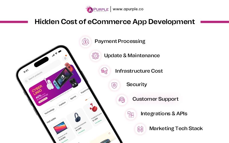 Hidden Cost of Ecommerce App Development