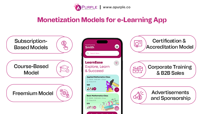 Monetization Model for e-Learning App