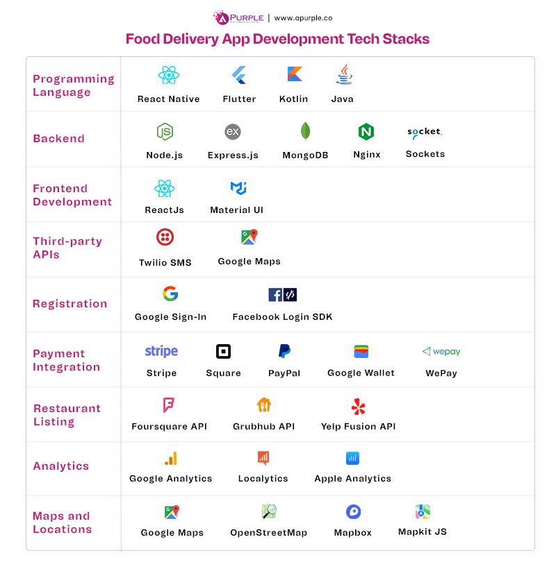 Tech stack selection impacting app cost