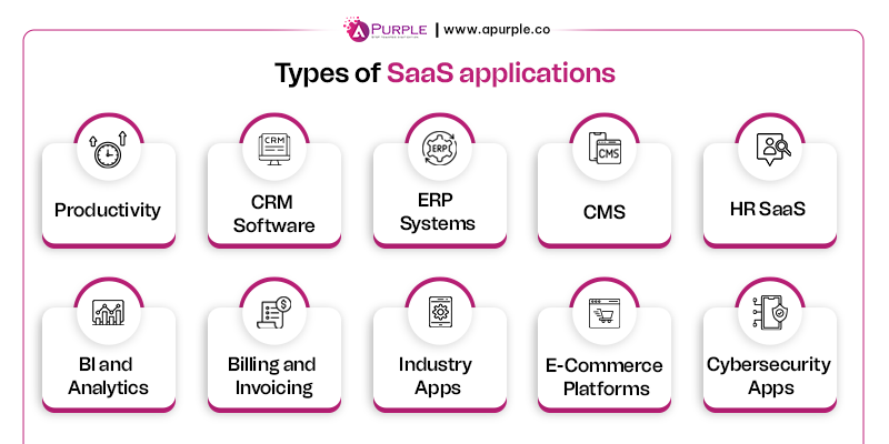various types of saas application