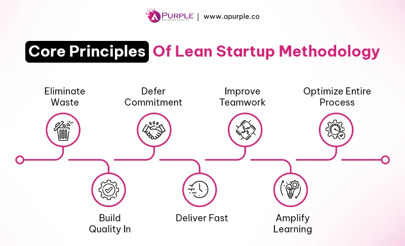 principles of lean startup methodology