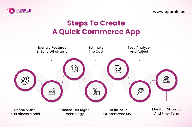 quick-commerce-app-development-steps