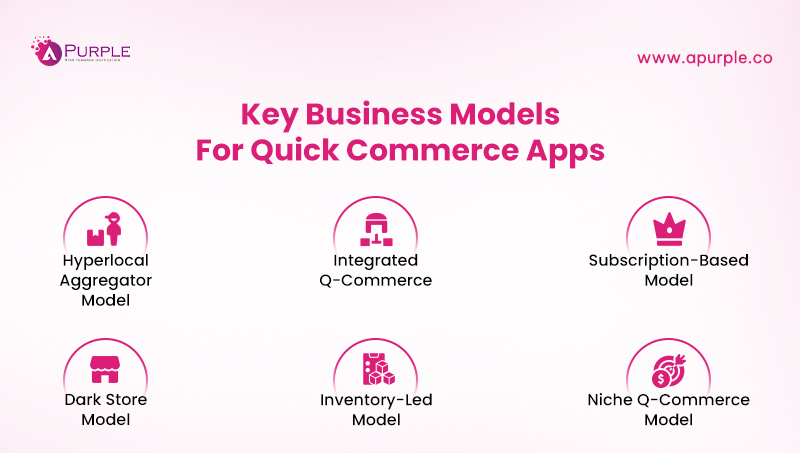 Top Q-Commerce Business Models