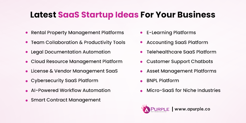 top saas ideas for startup