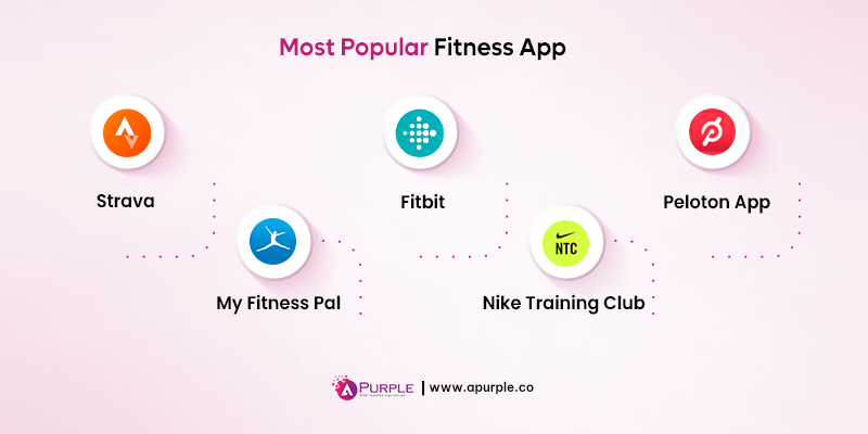 most popular fitness apps example
