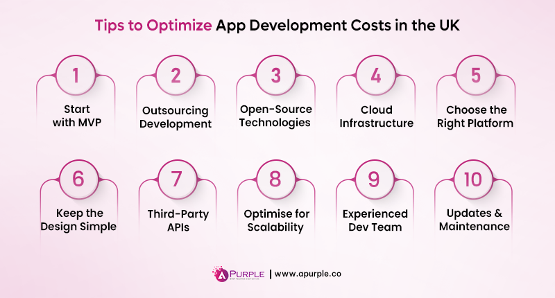 tips to optimise app development costs in uk