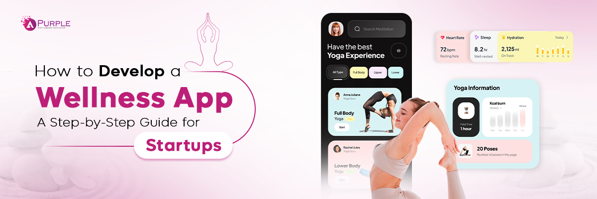 wellness app development