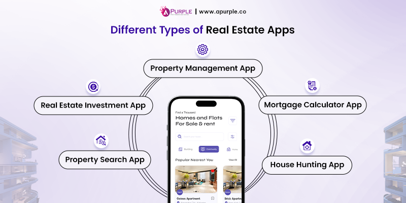 different types of real state apps