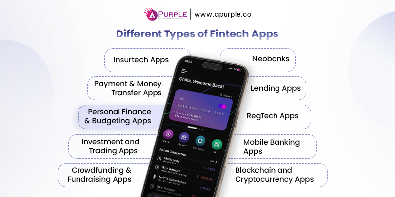 different-types-of-fintech-apps
