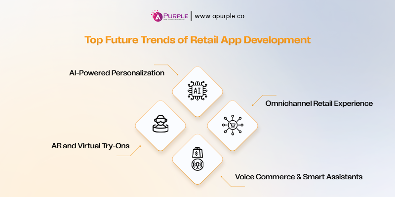 future trends of retail app development