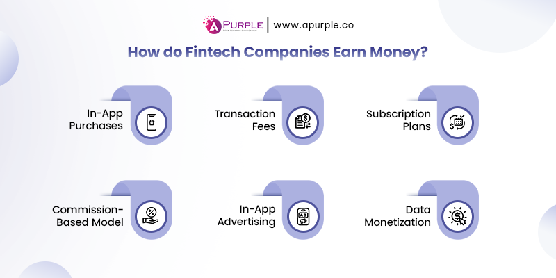 how does fintech make money business models